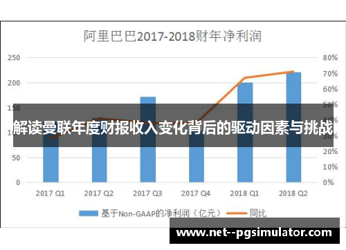 解读曼联年度财报收入变化背后的驱动因素与挑战 解读曼联年度财报收入变化背后的驱动因素与挑战