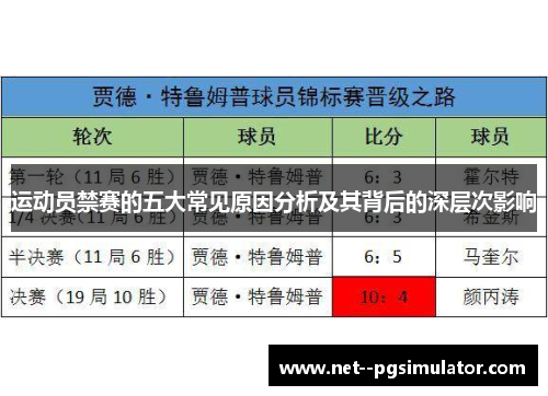 运动员禁赛的五大常见原因分析及其背后的深层次影响