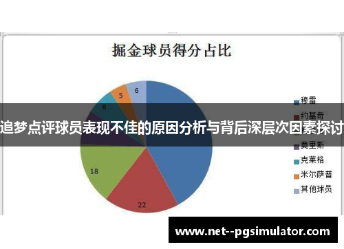 追梦点评球员表现不佳的原因分析与背后深层次因素探讨