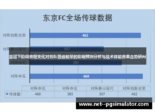 亚冠下阶段赛程变化对各队晋级前景的影响预测分析与战术体能赛果走势研判 亚冠下阶段赛程变化对各队晋级前景的影响预测分析与战术体能赛果走势研判