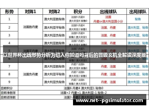 以世界杯出线形势分析为切入你知道吗背后的晋级玄机全解读深度版 以世界杯出线形势分析为切入你知道吗背后的晋级玄机全解读深度版