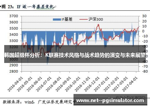 韩国超级杯分析：K联赛技术风格与战术趋势的演变与未来展望