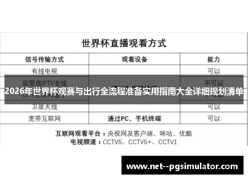 2026年世界杯观赛与出行全流程准备实用指南大全详细规划清单 2026年世界杯观赛与出行全流程准备实用指南大全详细规划清单