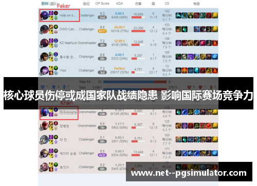 核心球员伤停或成国家队战绩隐患 影响国际赛场竞争力 核心球员伤停或成国家队战绩隐患 影响国际赛场竞争力