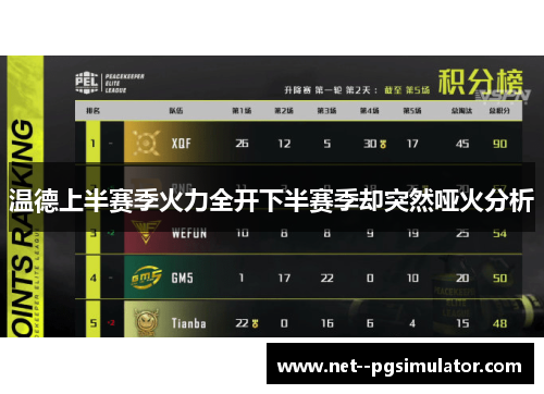 温德上半赛季火力全开下半赛季却突然哑火分析 温德上半赛季火力全开下半赛季却突然哑火分析